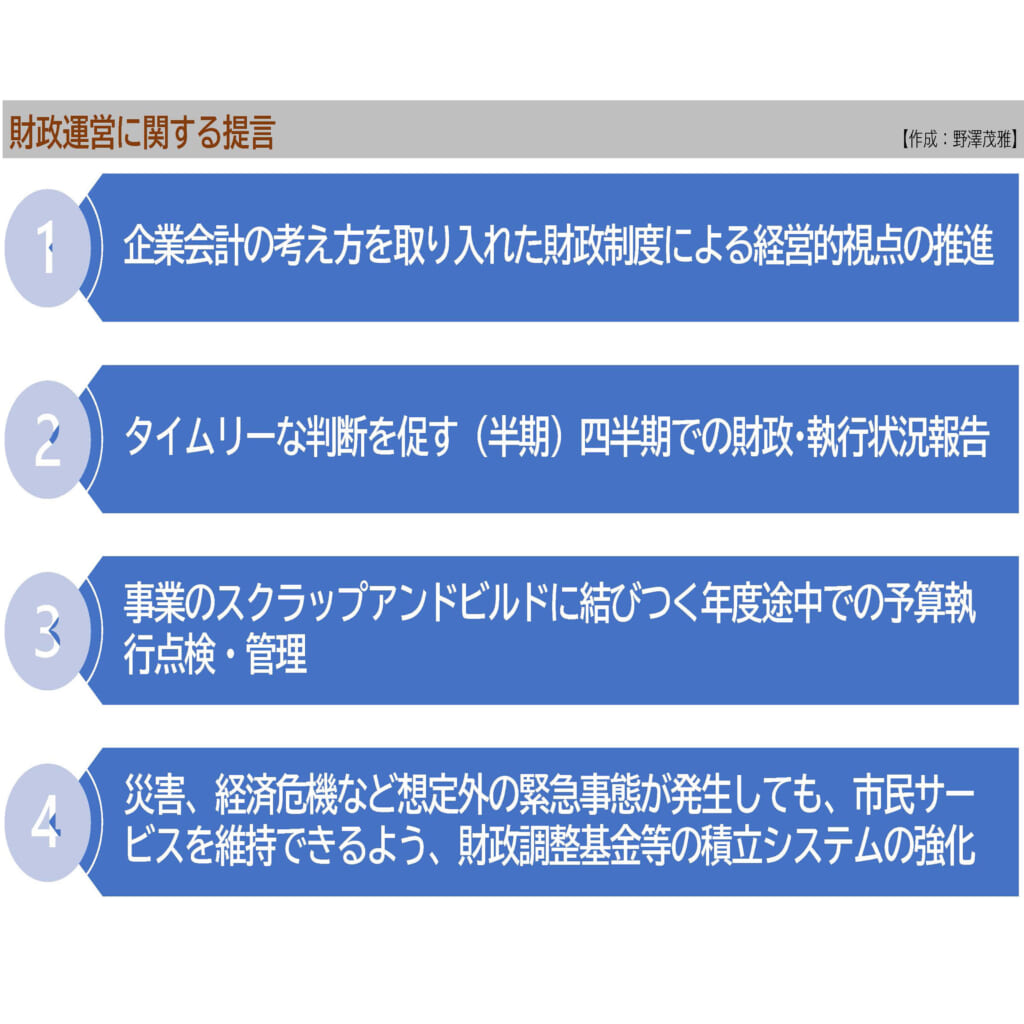 【戸田市議会2026年3月定例会一般質問】(要旨)