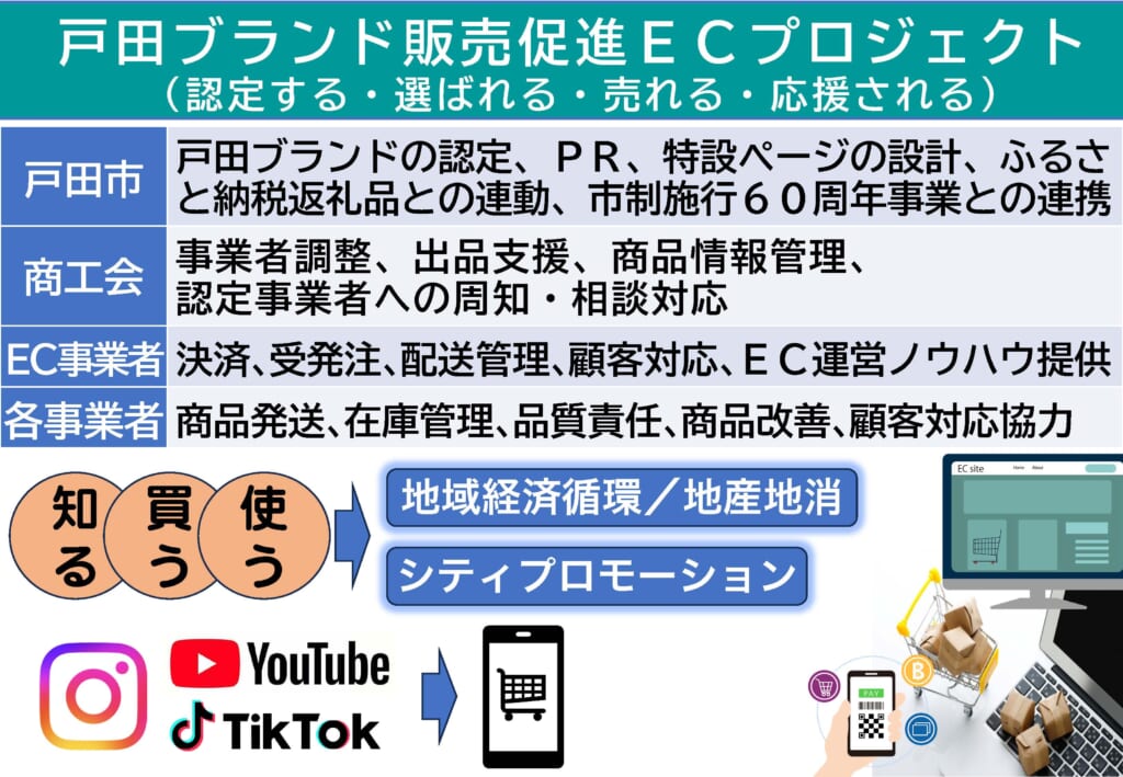 【２０２６年６月議会一般質問】