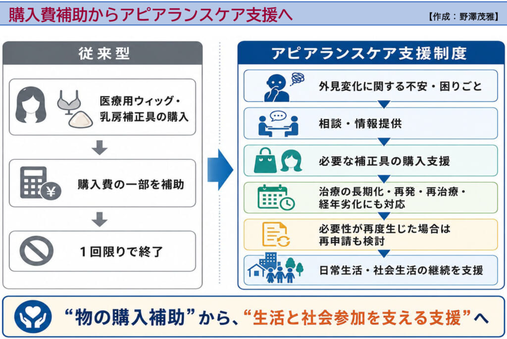 【２０２６年６月議会一般質問】